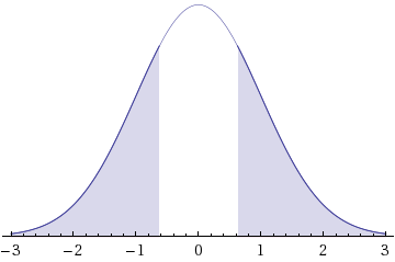 WebAssign Plot