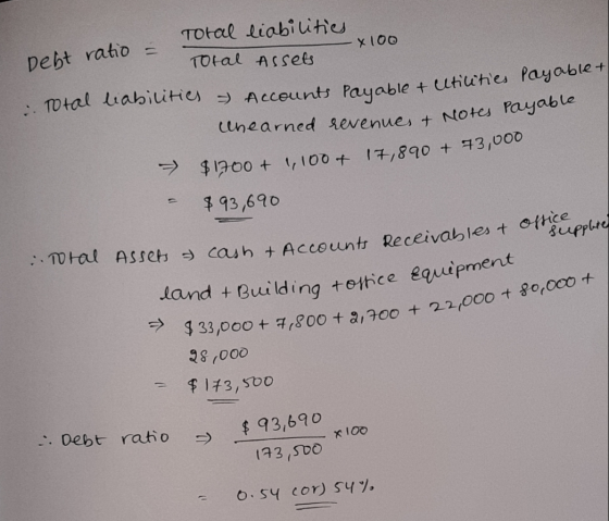 X100 Debt ratio = ablet ble Total liabilities... Total Assets Total liabilities & Accounts Payable & eltilities thearned reve