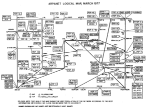 ARPANET LOGICAL