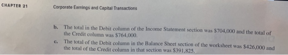 CHAPTER 21 Corporate Earnings and Capital Transactions b. The total in the Debit column of the Income Statement section was $