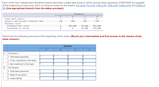 Each of the four independent situations below describes a sales-type lease in which annual lease payments of $170,000 are pay