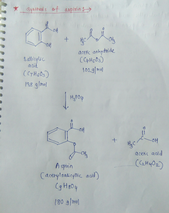 * synthesis of aspisina t he CH₂ acetic anhydride (C4 H603) 1029/mol Sallicylic acid (CT H60₃) 138 g/mol H₂PO4 t he OH acetic