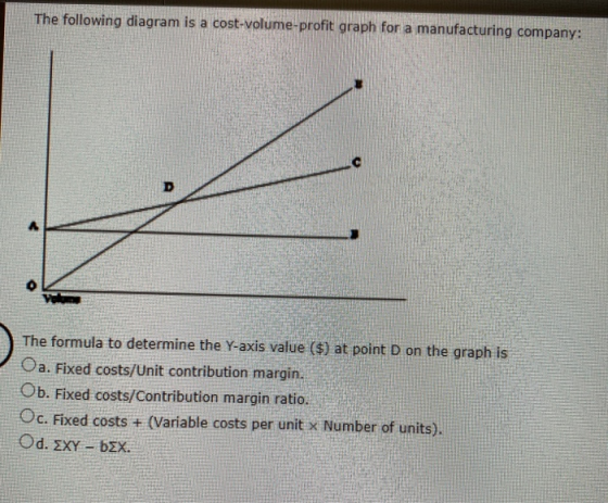 The following diagram is a cost-volume-profit graph for a manufacturing company: 4 o The formula to determine the Y-axis valu