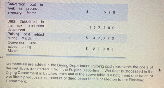 Conversion cost in work in process inventory, March $ 5 8 8 1 3 7,200 Units transferred to the next production department Pul