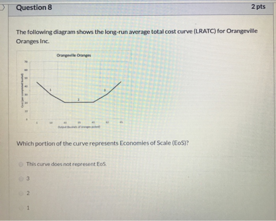 Question 8 2 pts The following diagram shows the long-run average total cost curve (LRATC) for Orangeville Oranges Inc. Orang
