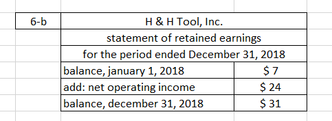 6-b H & H Tool, Inc. statement of retained earnings for the period ended December 31, 2018 balance, january 1, 2018 $ 7 add: