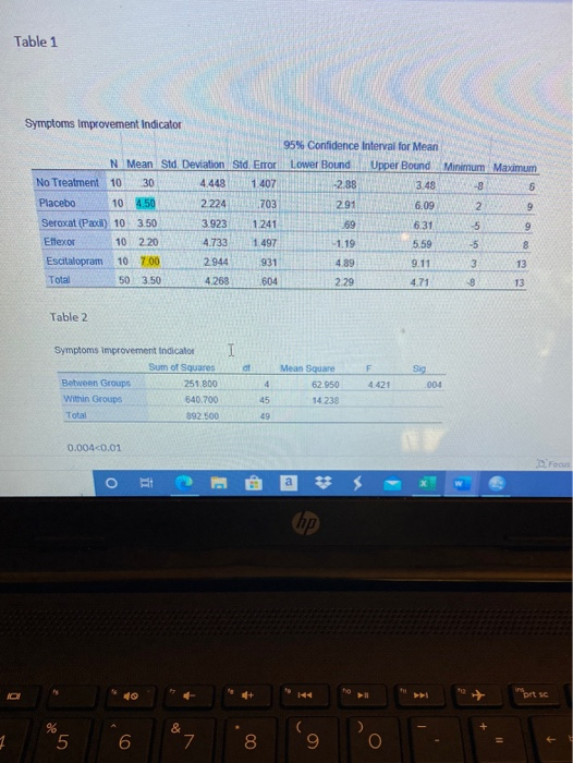 Table 1 Symptoms Improvement Indicator 8 N Mean Std Deviation Sid. Error No Treatment 10 30 4.449 1.407 Placebo 10 4.50 2224