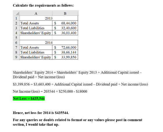 Calculate the requirements as follows: А в 2013 2 Total Assets $ 68,44,000 3 Total Liabilities $ 32,40,600 4 Shareholders Eq
