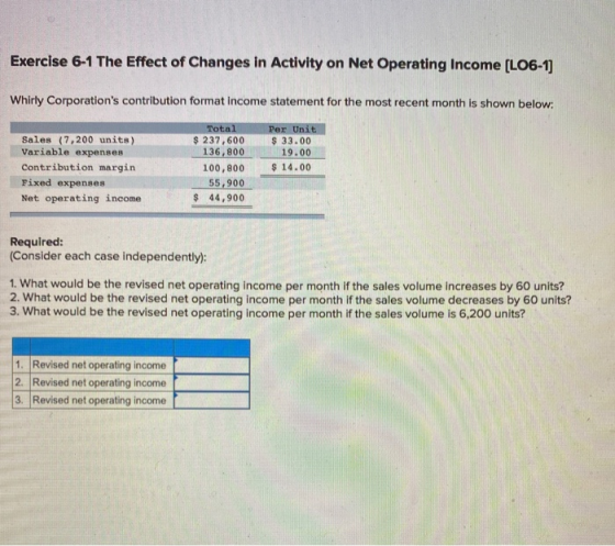 Exercise 6-1 The Effect of Changes in Activity on Net Operating Income (L06-1] Whirly Corporations contribution format incom