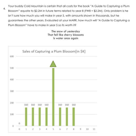 4. Your buddy Cold Mountain is certain that all costs for the book A Guide to Capturing a Plum Blossom equate to $2.2M in f