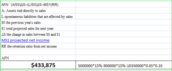 AFN (A/SO/AS-L/SO)AS-MS1(RR) A- Assets tied directly to sales L-spontaneous liabilities that are affected by sales SO the pre