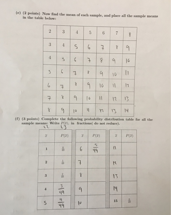 (e) (2 points) Now find the mean of each sample, and place all the sample means in the table below: 10 (f) (3 points) Complet