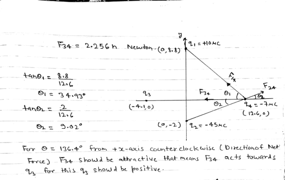 F342.25 Gh Neto,s.1) 12-. 24- 3 (-4-lo) Fuγ Θ- 13c.4° from tx-axis counter clockwise (blKLtion of Net Frrcc) F34 showd be atractivc that means for s 1 show d be positive