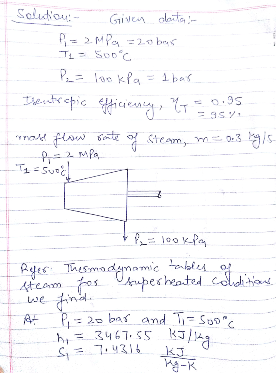 solution: - Given deita: P = 2MPa =20bar Ti 500°c P = 100 kPa = 1 bar Tsentropic Officiency, l = 0.35 = 0.3 kg/s maus of St S