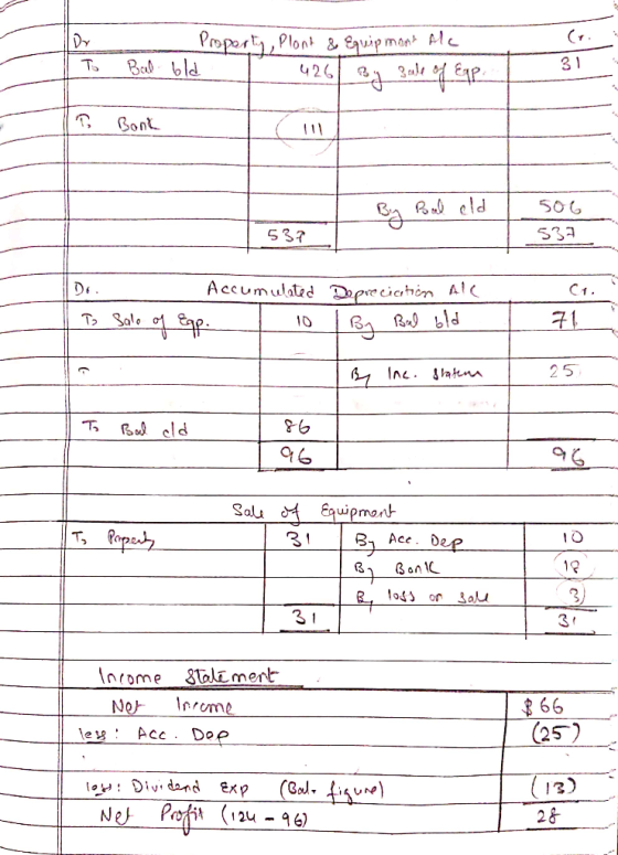 lor TO Bal bla Property, plont & Equipment Alc T O , 1 426 By sale of Ep. 31 T, Cont Bal eld 53711 506 537 Ct. Accumulated To