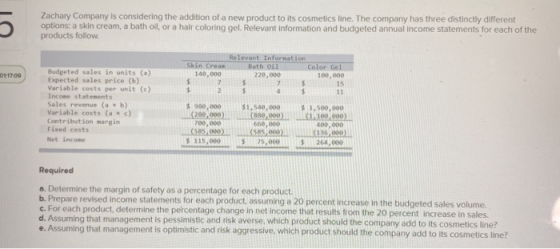 Zachary Company is considering the addition of a new product to its cosmetics line. The company has three distinctly differen