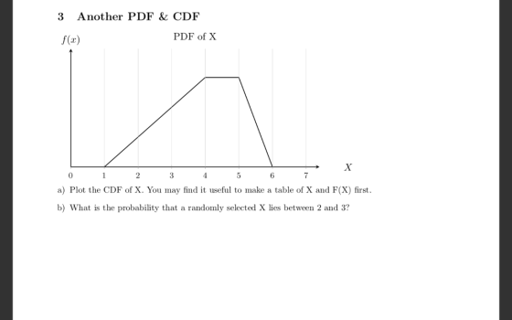 3 Another PDF & CDF f (x) PDF of X 3 6 a) Plot the CDF of X. You may find it useful to make a table of X and F(X) first b) What is the probability that a randomly selected X lies between 2 and 3?