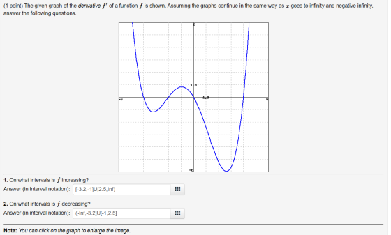 (1 point) The given graph of the derivative f of a function f is shown. Assuming the graphs continue in the same way as x go