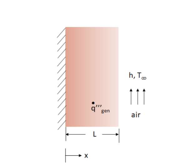 8 A q gen air -I-