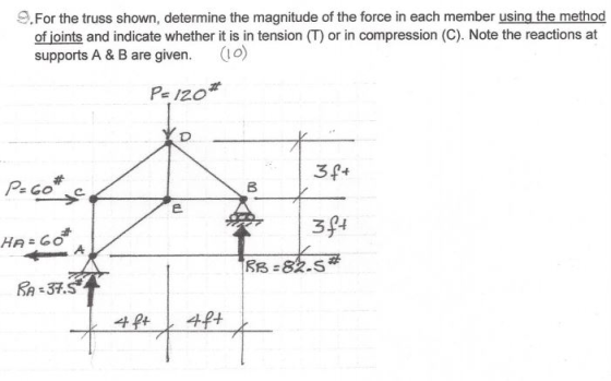 9. For the truss shown, determine the magnitude of the force in each member using the method of joints and indicate whether i