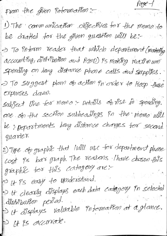 Page 4 from the given information 1. The communication objectives for the memo to be drafted for the given question will be o