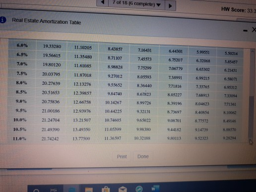 7 of 18 (6 complete) HW Score: 333 Real Estate Amortization Table 6.0% 19.33280 11.10205 8.43852 7.16431 6.44301 5.99551 19.5