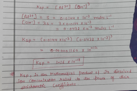 Ksp = [ Al 3+ ] [OH-] Al3+ = s = 0.0144 x 10-3 moles ! [OH-] = 3s = 3 x 0.0144 x 10-3 L = 0.0432 X 10-3 moles L- Kspa Co.0144