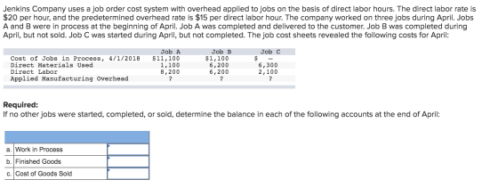 Jenkins Company uses a job order cost system with overhead applied to jobs on the basis of direct labor hours. The direct lab