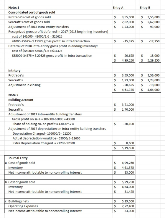 Entry A Entry B Note: 1 Consolidated cost of goods sold $ $3,55,000 $2,62,000 $ Protrades cost of goods sold Seacrafts cost