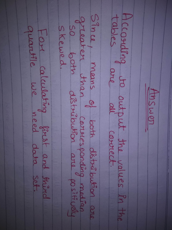 An COHdfng to output-the values ?n the tables 0 S1 er than Corates ponding madiaa 0ies po ading maducA so too s kewe d. For calculating irst and hirtd LLartile- la) e need data soli