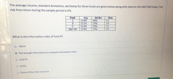The average returns, standard deviations, and betas for three funds are given below along with data for the S&P 500 Index The