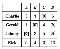 A|B|C|D Charlie 31 [0] 6 Gerald 1 [0] 4 x Johnny [0] 3 8 Rick 54 10