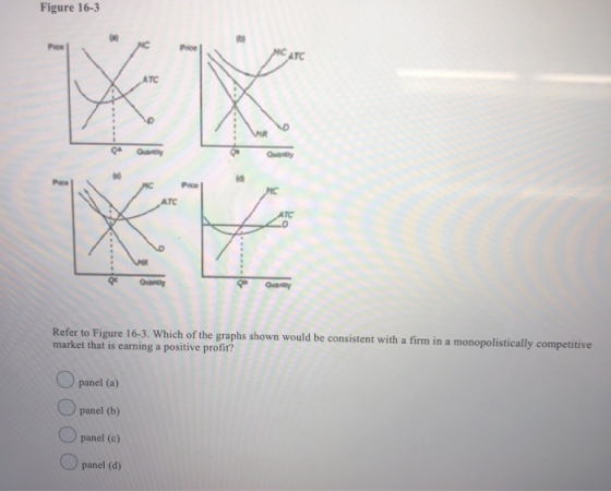 Figure 16-3 MC ATC Refer to Figure 16-3. Which of the graphs shown would be consistent with a firm in a monopolistically comp