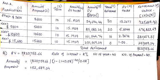 And-A. I Term f factor first $3600 Next 5600 Next 10600 Annuity Annulēcul Annuityish Teemo r fyL7) Retirement 101 Particulars