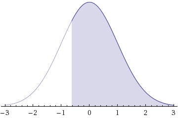 WebAssign Plot