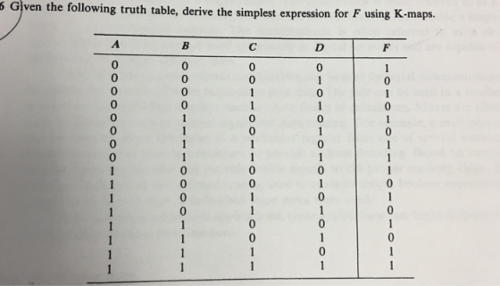 Given the following truth table, derive the simplest expression for F using K s maps.