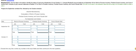 Read the requirements Requirement 2. Use the dates in the table to identify the status of each job at September 30 and Octobe