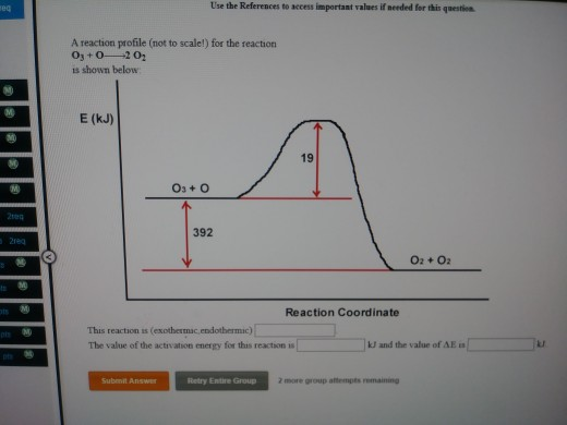 Use the References to access important values if needed for this question A reaction profile (not to scale!) for the reaction