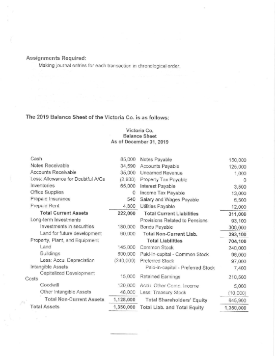 Assignments Required: Making journal entries for each transaction in chronological order. The 2019 Balance Sheet of the Victo