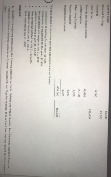 Common Stock Retained Earnings Dividends 60,000 93,550 8,000 Fees Earned 158,600 Salaries and Wages Expense Utilities Expense