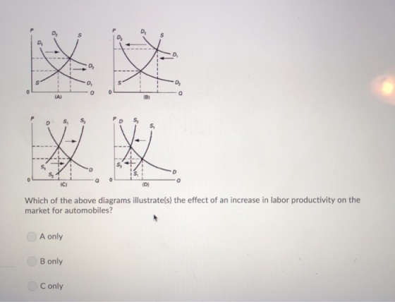 D, Di D, D1 O, D S, S 0 ID) Which of the above diagrams illustrate(s) the effect of an increase in labor productivity on the market for automobiles? A only B only C only