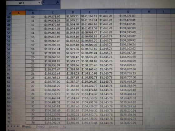 A17 G H A B 46 10 $159,571.10 47 11 $159,521.03 48 12 $159,470.46 49 13 $159,419.38 50 $159,367.80 51 15 $159,315.69 52 16 $1