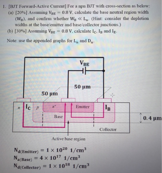 1. [BJT Forward-Active Current] For a npn BJT with cross-section as below: (a) [20%] Assuming VBE 0.8 V, calculate the base neutral region width (WB), and confirm whether WB< Ln. (Hint: consider the depletion widths at the base/emitter and base/collector junctions.) (b) [3090] Assuming VBE-0.8 V. calculate lc. IB and IE. Note: use the appended graphs for Ln and Dn BE 50 ?m 50 ?m Emitter Il Base 0.4 um Collector Active base region Nd(Emitter) 1 x 1020 1/cm Na(Base) 4 x 1017 1/cm3 Nd(Collector) = 1 × 1018 1/cm3