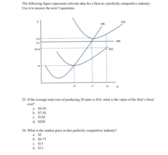 The following figure represents relevant data for a firm in a perfectly competitive industry. Use it to answer the next 5 que