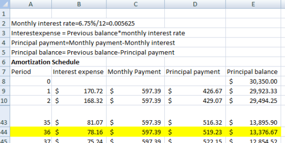 A Monthly interest rate=6.75%/12=0.005625 2 Interestexpense = Previous balance*monthly interest rate 3 4 Principal payment=Mo