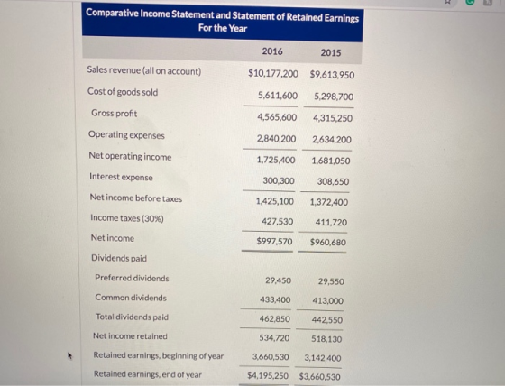 Comparative Income Statement and Statement of Retained Earnings For the Year Sales revenue (all on account) 2016 $10,177,200