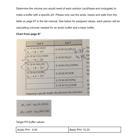 Determine the volume you would need of each solution (acid/base and conjugate) to make a buffer with a specific pH. Please on