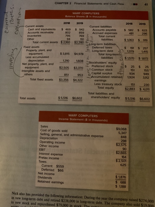CHAPTER 2 Financial Statements and Cash Flow WARF COMPUTERS Balance Sheets ($ in thousands) current Izmiths. Operation 2019 2