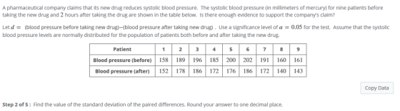 A pharmaceutical company claims that its new drug reduces systolic blood pressure. The systolic blood pressure (in millimeters of mercury) for nine patients before taking the new drug and 2 hours after taking the drug are shown in the table below. Is there enough evidence to support the companys claim? 0.05 for the test. Assume that the systolic Let d = (blood pressure before taking new drug-blood pressure after taking new drug. Use a significance level of ? blood pressure levels are normally distributed for the population of patients both before and after taking the new drug Patient Blood pressure (before) 158 189 Blood pressure (after)152 178 186 172 176 186 172 140 14:3 196 185 200 202 19 160 161 Copy Data Step 2 of 5: Find the value of the standard deviation of the paired differences. Round your answer to one decimal place.