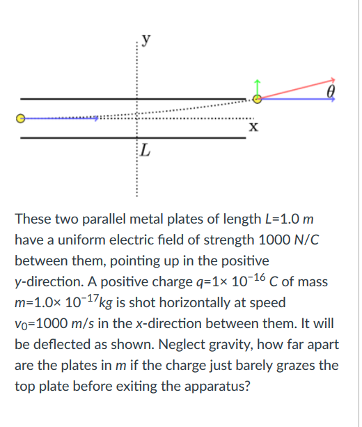 EL These two parallel metal plates of length L-1.0 m have a uniform electric field of strength 1000 N/C between them, pointing up in the positive y-direction. A positive charge q-1x 1016 C of mass m-1.0x 10-17kg is shot horizontally at speed Vo-1000 m/s in the x-direction between them. It will be deflected as shown. Neglect gravity, how far apart are the plates in m if the charge just barely grazes the top plate before exiting the apparatus?